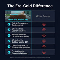 Cold Plunge Tub Engineered for Home Recovery, Built-In Compressor, Ozone Sanitation, Weatherproof Coating — Comparison