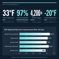 Cold Plunge Tub Engineered for Home Recovery, Built-In Compressor, Ozone Sanitation, Weatherproof Coating — Results & Stats