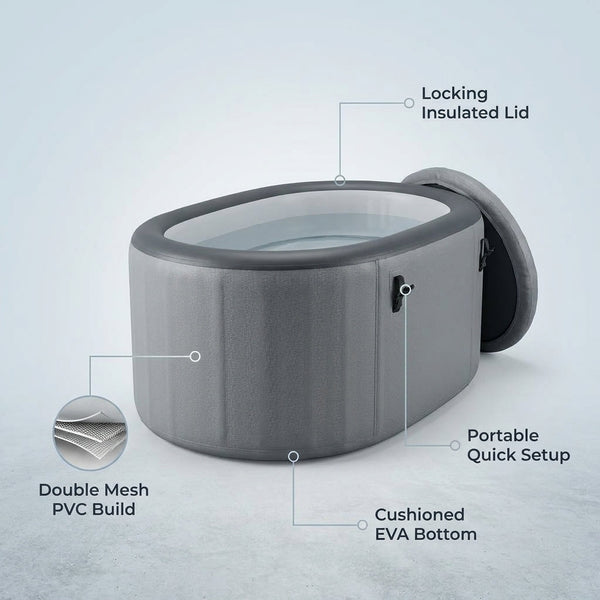 Inflatable Cold Plunge Tub Designed for Home Wellness Recovery, Insulated Lid, Double Mesh PVC, EVA Bottom — infographic