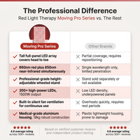 Red Light Therapy Device with Stand - Moving Pro Series Professional Edition — Comparison