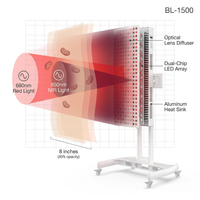Red Light Therapy Device with Stand - Moving Pro Series Professional Edition — How It Works