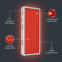 Red Light Therapy Panel, 4 Wavelengths Full Body Infrared Light Therapy, 300 Elite Grade Dual Chip Leds, FSA-HSA Red Light Device at Home, Ideal for Body, Face. 500W. Modular Design. — infographic