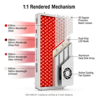 Red Light Therapy Panel, 4 Wavelengths Full Body Infrared Light Therapy, 300 Elite Grade Dual Chip Leds, FSA-HSA Red Light Device at Home, Ideal for Body, Face. 500W. Modular Design. — How It Works